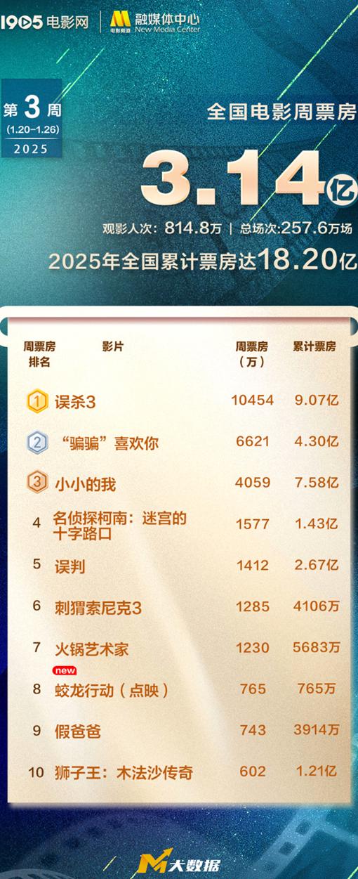 爱奇艺地区限制破解教程