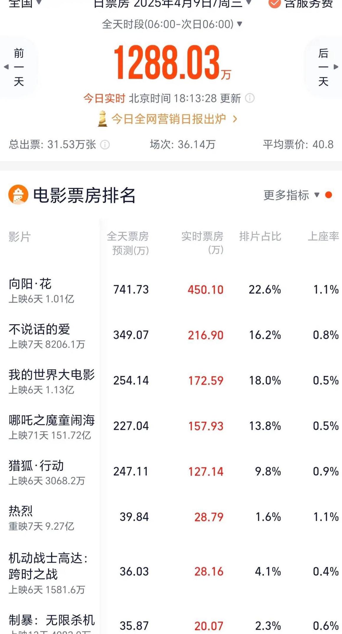 咪咕视频国外怎么看教程
